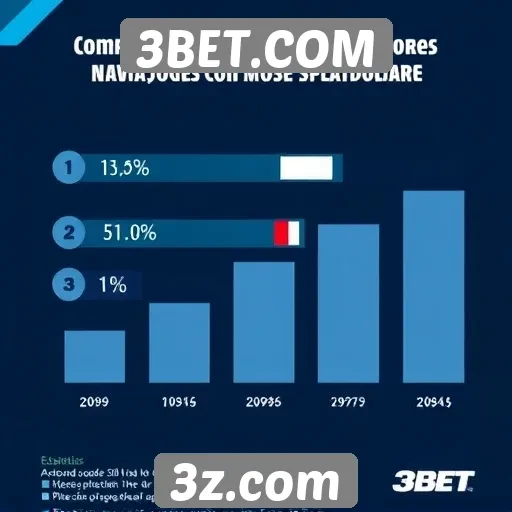 Estatísticas sobre jogadores ativos no 3BET.COM